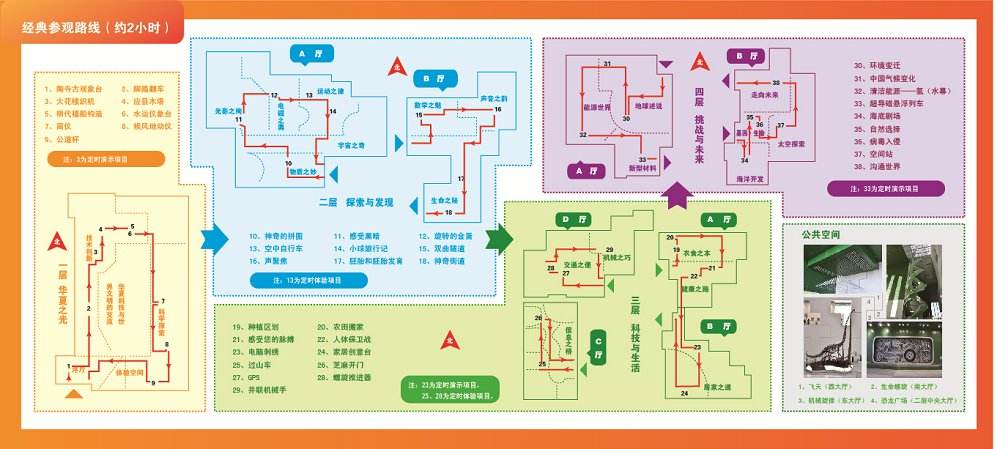 展館展廳參觀路線設(shè)計