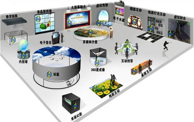 企業(yè)展廳多媒體解決方案