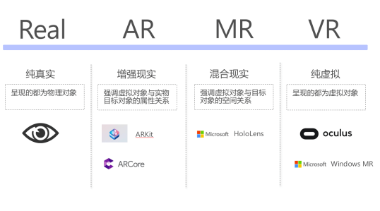 VR、AR、MR三者關(guān)系及區(qū)別