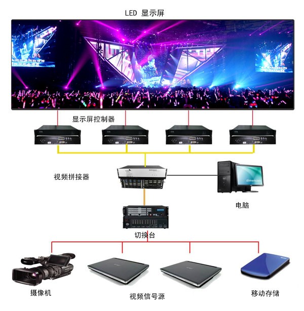P5室內(nèi)全彩LED顯示屏 P5室內(nèi)全彩LED顯示屏